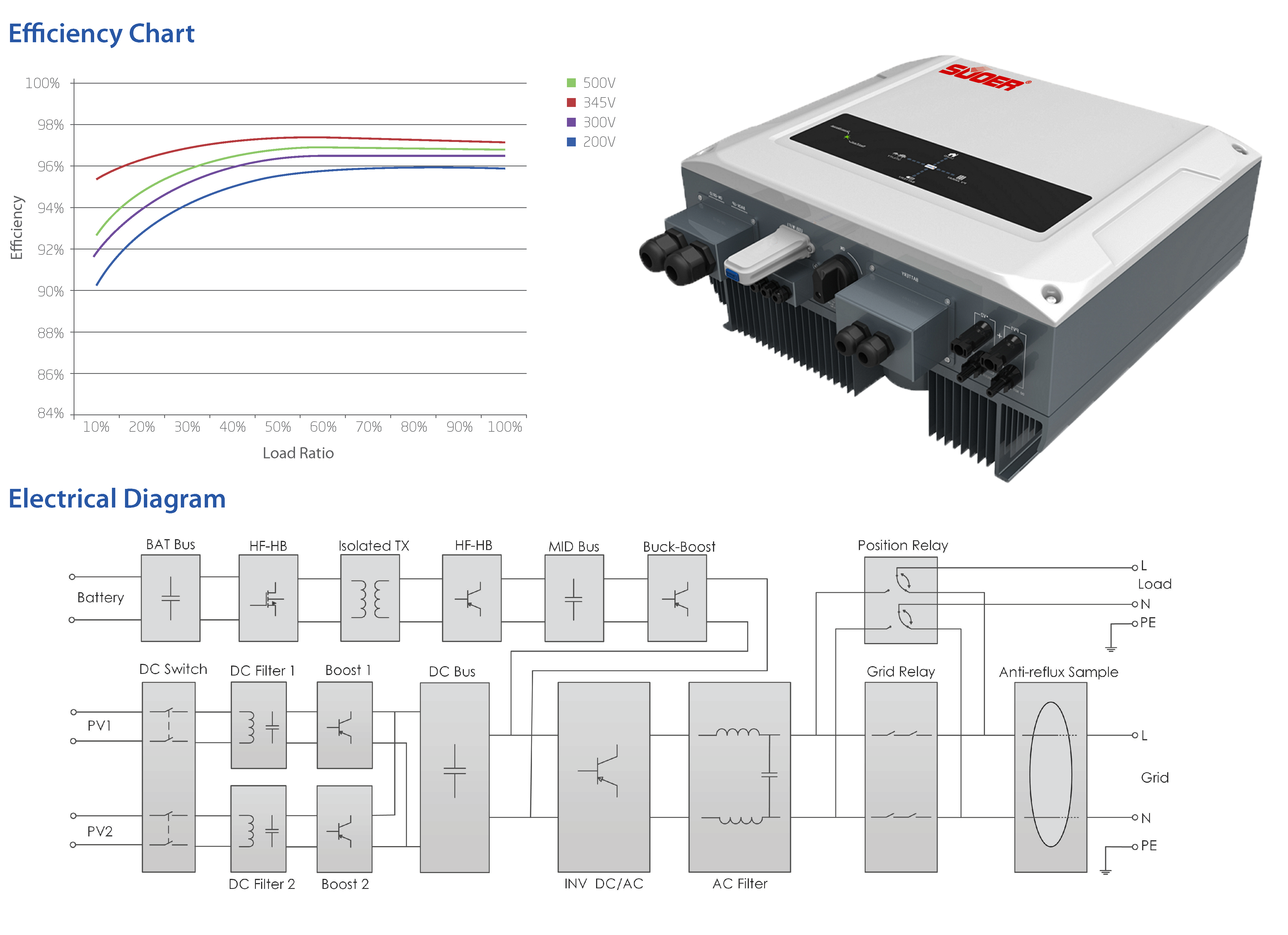 On/Off Grid Hybrid Storage Inverter - HSI-5000