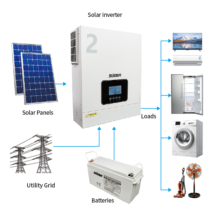 Hybrid Solar Inverter - 2KW 2.2KW 2000W 2200W DC/AC Inverters off grid Solar Inverter with Mppt Controller