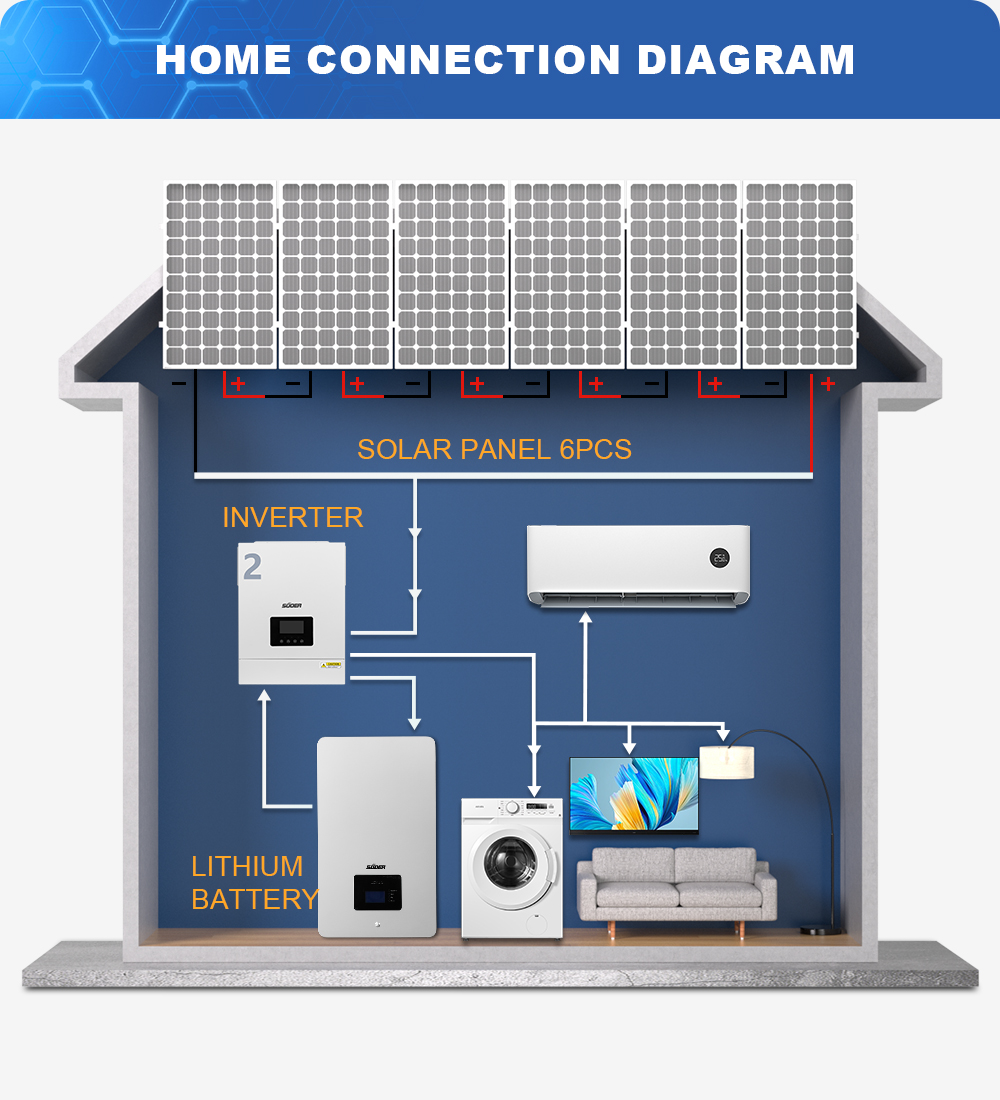 Hybrid Solar Inverter - 2KW 2.2KW 2000W 2200W DC/AC Inverters off grid Solar Inverter with Mppt Controller