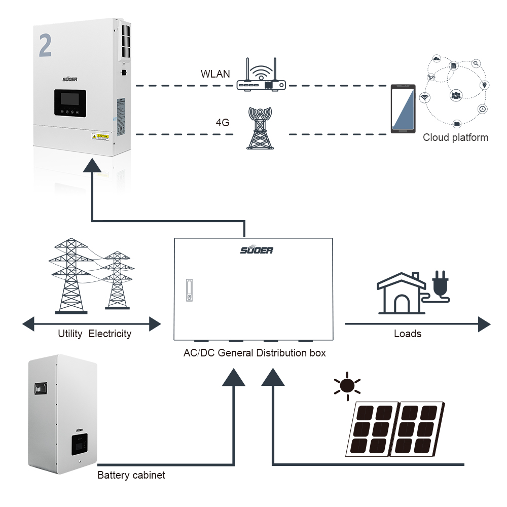 Hybrid Solar Inverter - 2KW 2.2KW 2000W 2200W DC/AC Inverters off grid Solar Inverter with Mppt Controller