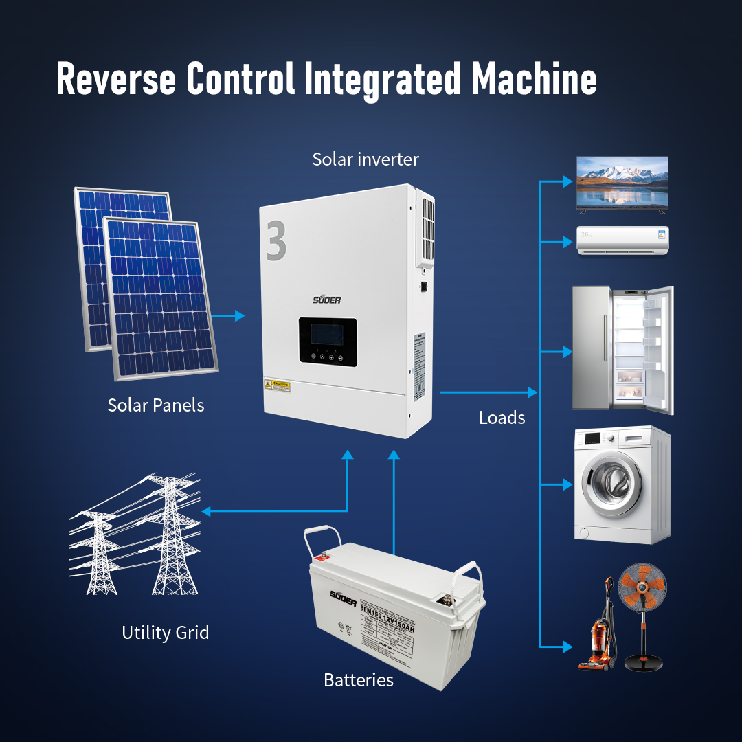 Hybrid Solar Inverter - 3KW 3.2KW 3000W 3200W DC/AC Inverters Hybrid Solar Inverter with Mppt Controller